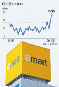 증권사 리포트 목표가와 실적 전망 확인법