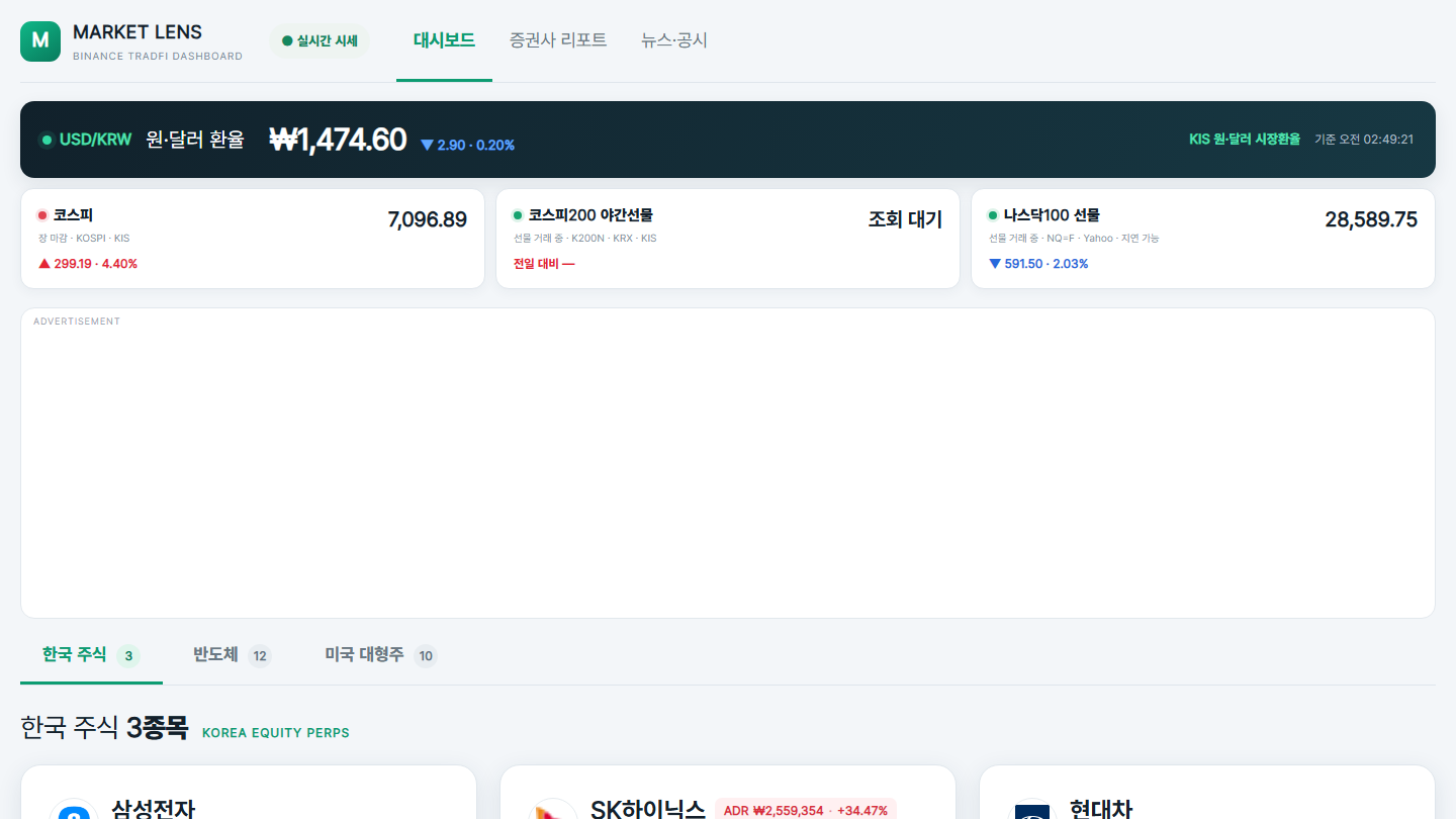 원달러 환율과 코스피 야간선물, 나스닥100 선물을 한눈에 보여주는 MarketLens