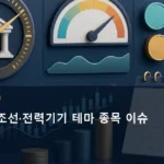국내 방산·조선·전력기기 테마 종목 이슈