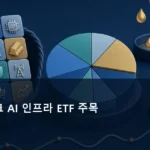 미국 빅테크 AI 인프라 ETF 주목