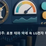 오늘의 주목주: 로봇 테마 약세 속 LG전자 하락