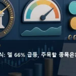 미국 AI 주식: 델 66% 급등, 주목할 종목은?