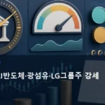 국내주식 AI반도체·광섬유·LG그룹주 강세