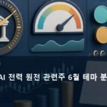 국내 로봇 AI 전력 원전 관련주 6월 테마 분석