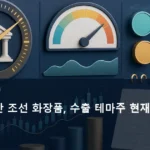 바이오 방산 조선 화장품, 수출 테마주 현재 주목