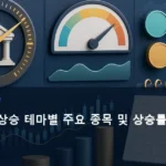 미국 장중 상승 테마별 주요 종목 및 상승률 정리