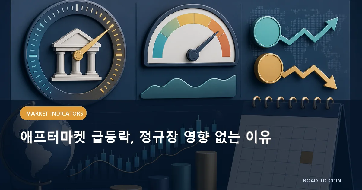 애프터마켓 급등락, 정규장 영향 없는 이유