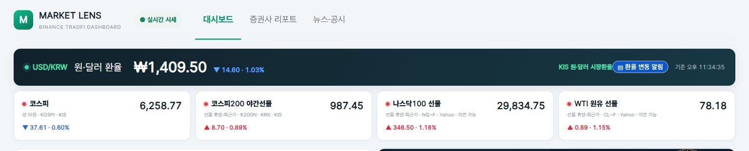 코스피 야간선물·환율·증권사 리포트를 한눈에 보는 Market Lens