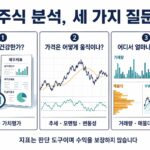 기업·가격·거래를 구분하는 주식 분석 개념도